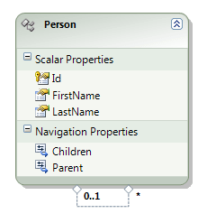 void PersonContextLoaded(object sender, LoadedDataEventArgs e) { var hierarchy = context.Persons.AsHierarchy(p => p.Id, p => p.ParentId); }