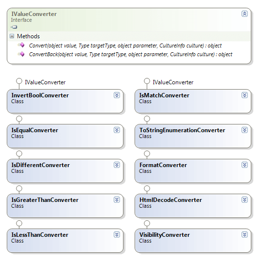 Generic WPF value converters